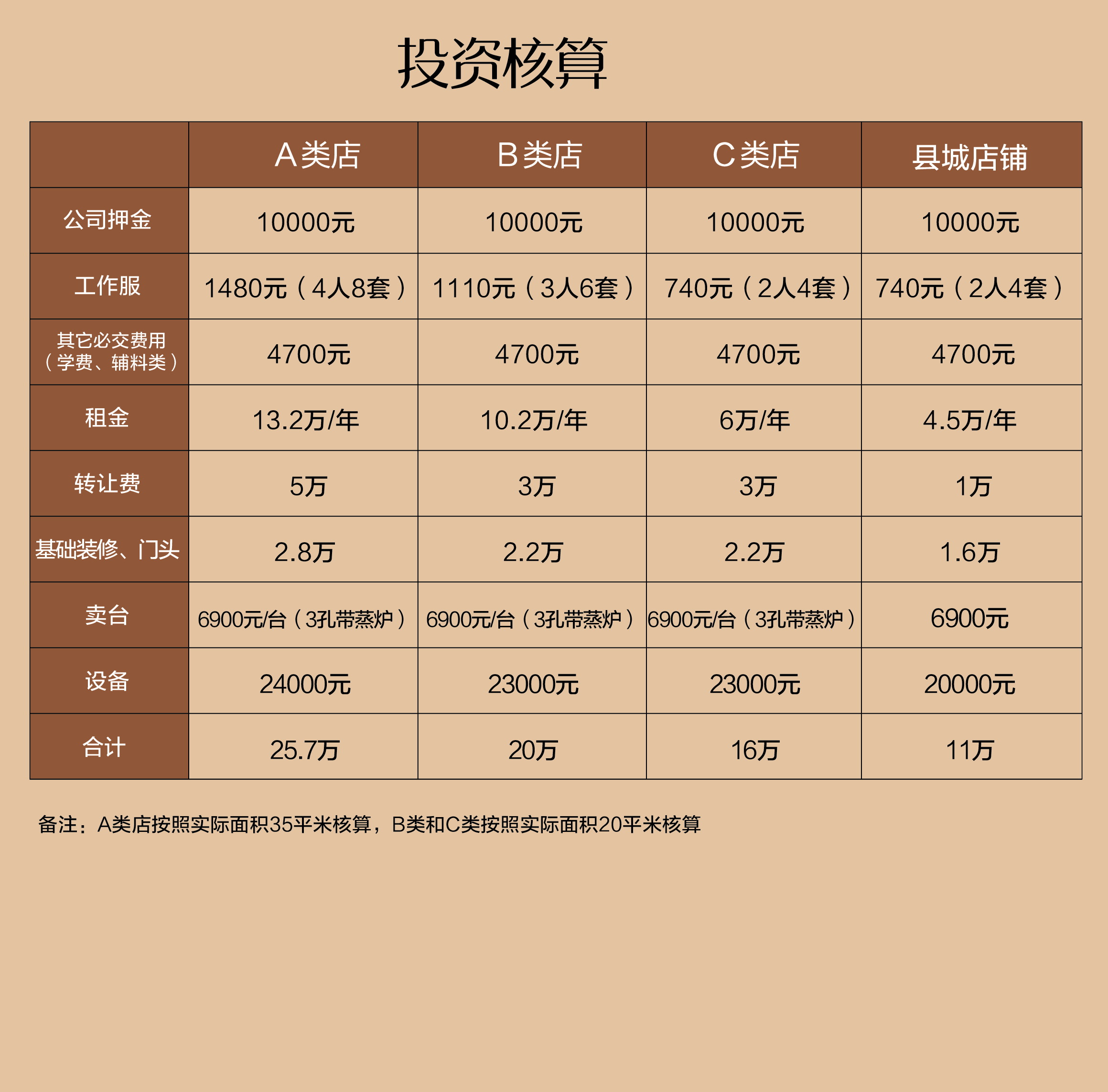 投资预算.jpg